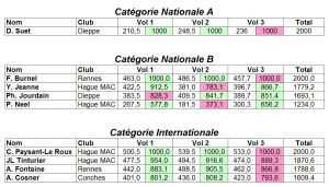 classement1